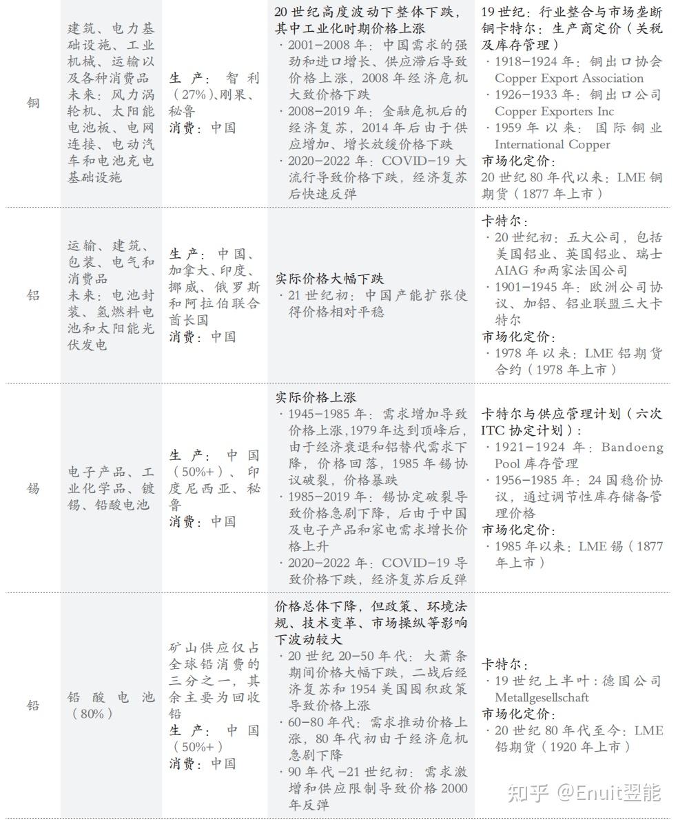 大宗商品市场百年变局与启示| 世界银行《大宗商品市场：演变、挑战与政策》报告梳理- 知乎