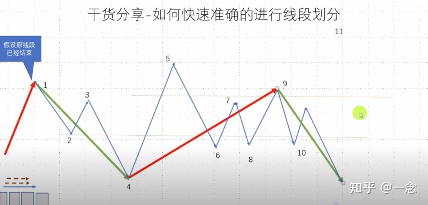 看懂这4张图,你就学会线段划分了 - 知乎
