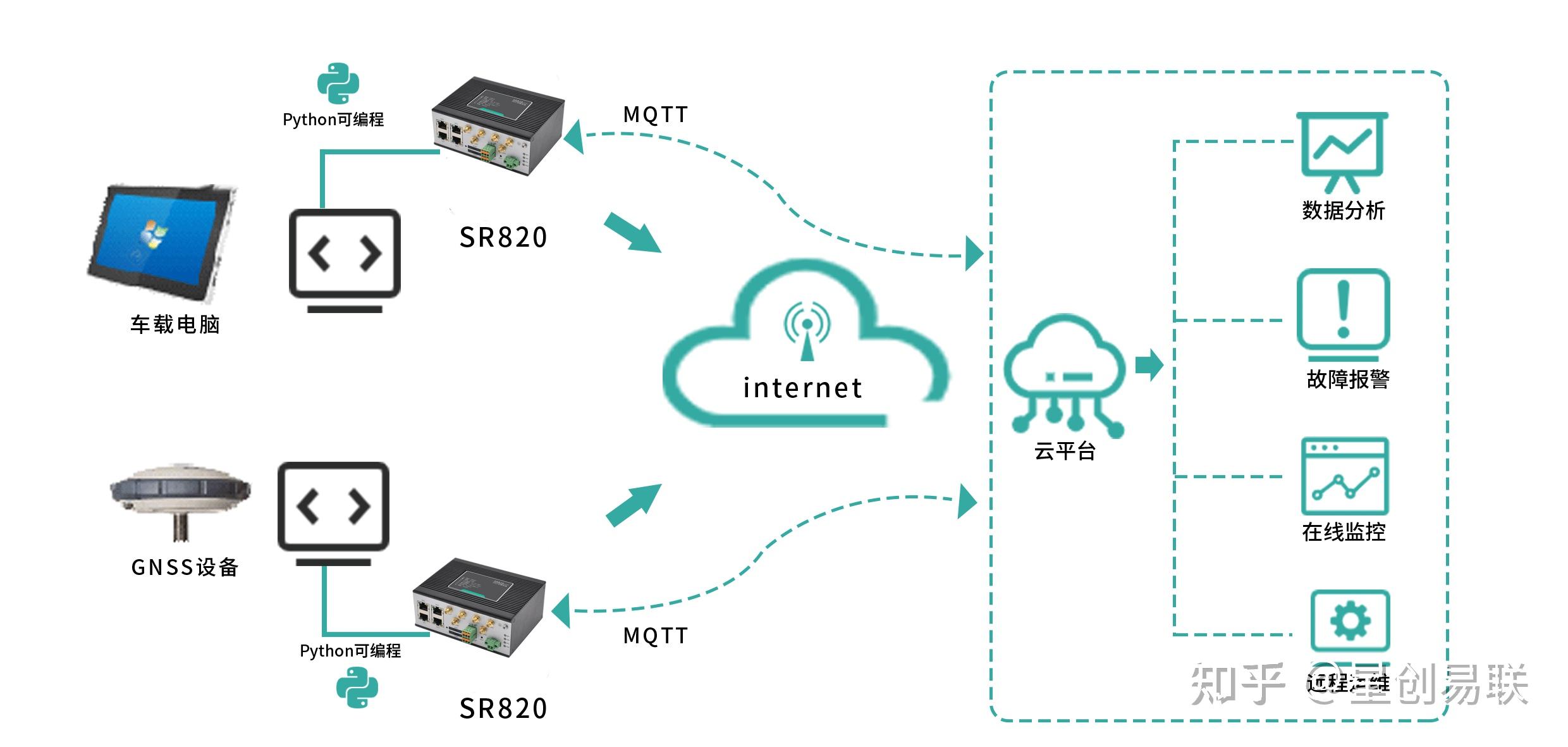 5G CPE：不只是路由器，更是工业级网络新宠 - 知乎