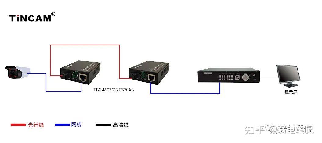 光纤收发器这些组网方式你不得不知 - 知乎