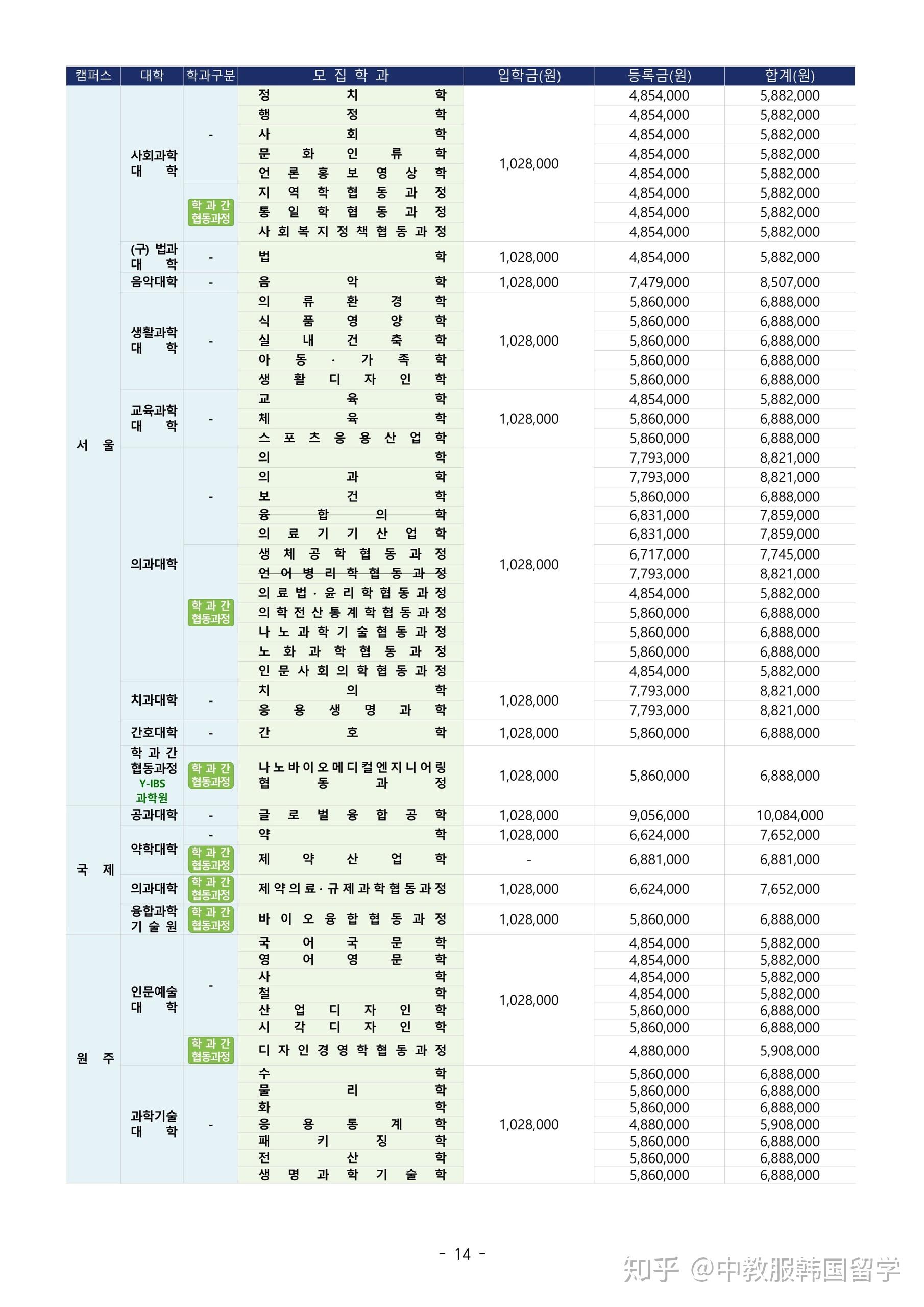 延世大学世界排名_凹凸世界金(2)