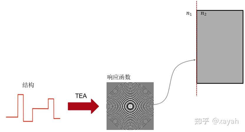 衍射光学元件(DOE)和微结构元件 - 知乎