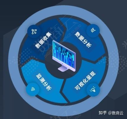 如何利用大数据分析与云计算技术来提升企业决策效率？  第1张