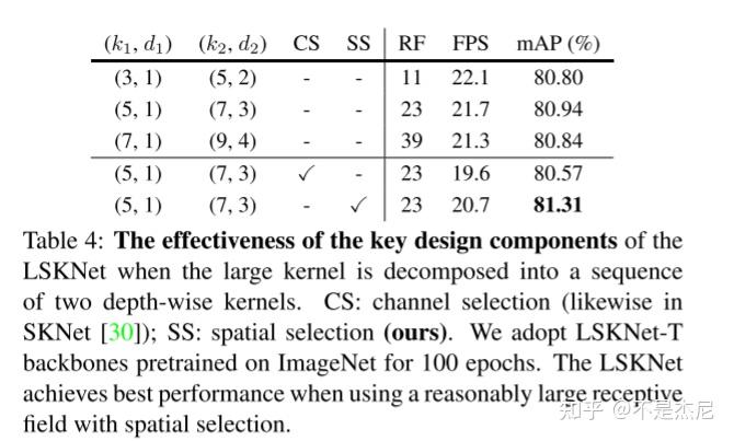 Large selective kernel network for remote sensing object detection - 知乎