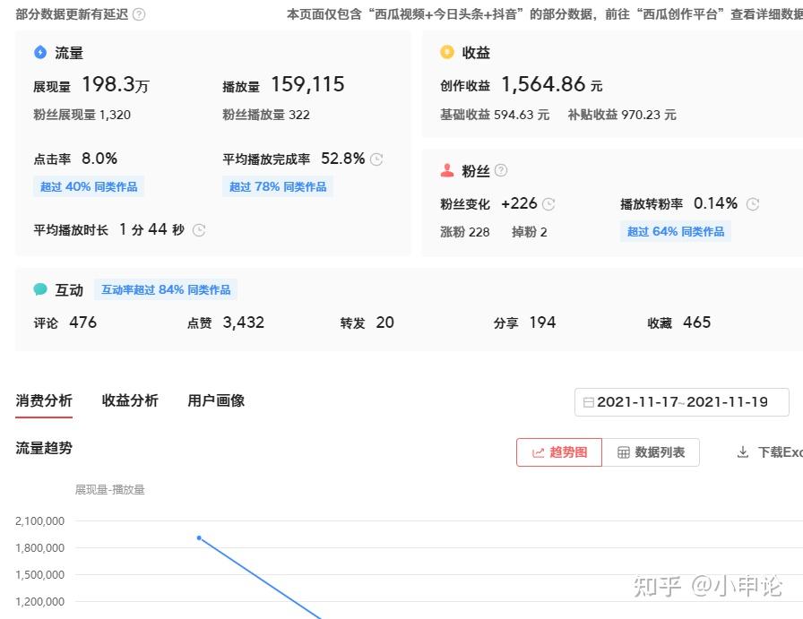 中視頻計劃10000播放量收益能給多少