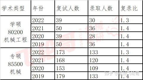 2023年北京工業大學耿丹學院錄取分數線(2023-2024各專業最低錄取分數線)_工業學校錄取分數線_工業工程錄取分數線