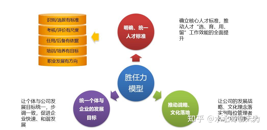 围观胜任力模型的深度解析