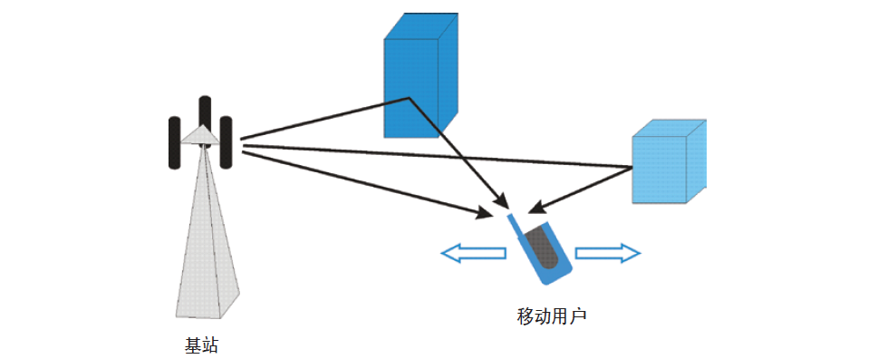 MIMO信道概述 - 知乎