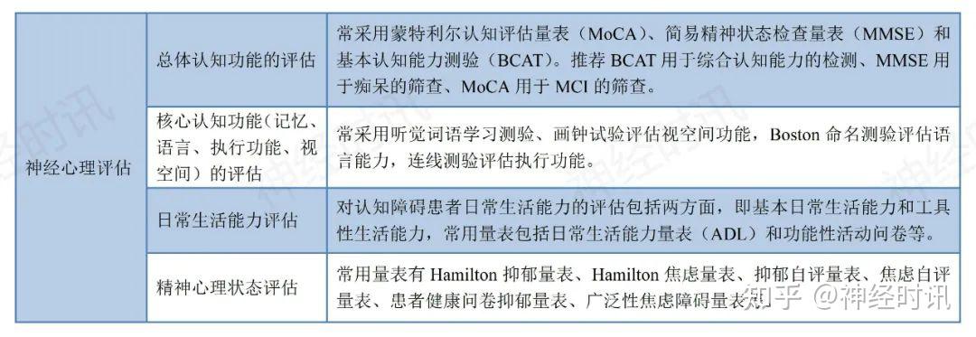 《心血管疾病与认知障碍中国专家共识》干货来了，一文掌握 - 知乎