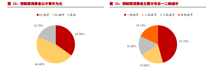 挺進萬億市場龍大美食一體兩翼戰略佈局預製菜乘風起勢