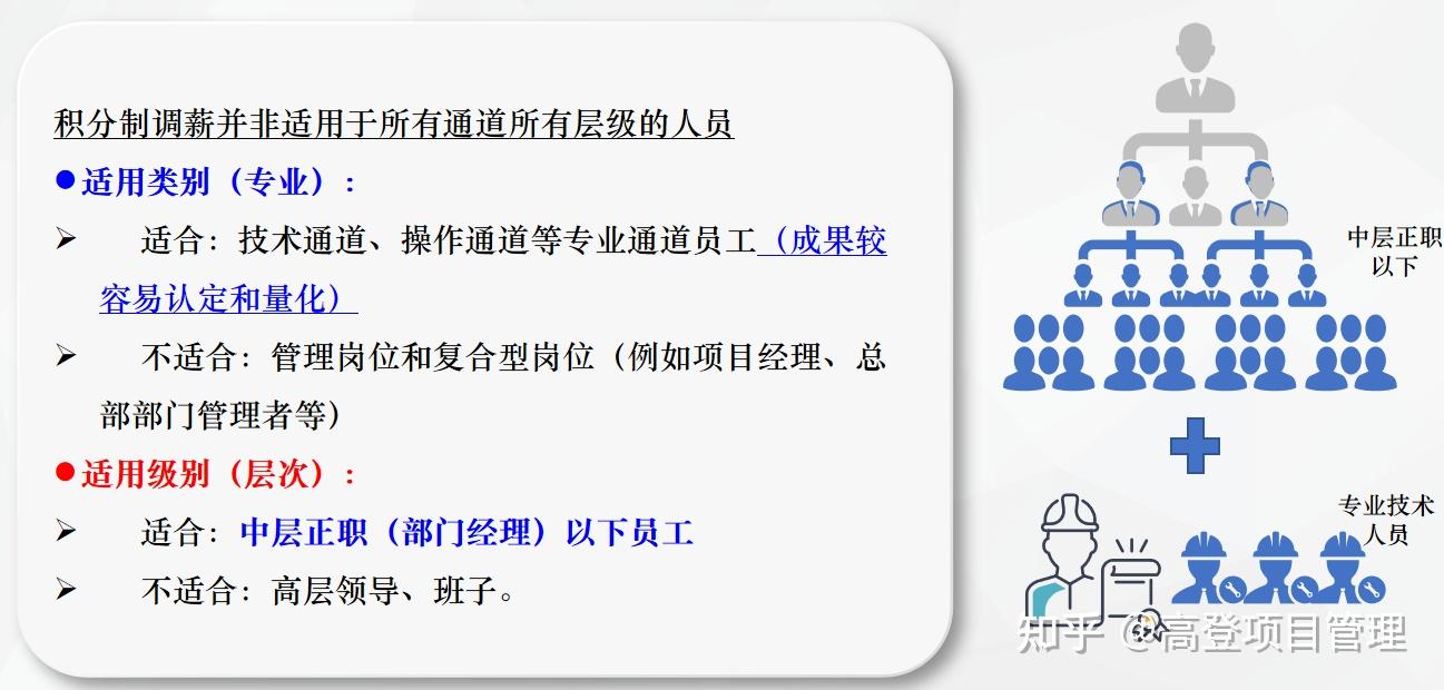 年底了,薪酬怎么涨?“要素积分制”了解一下! - 知乎