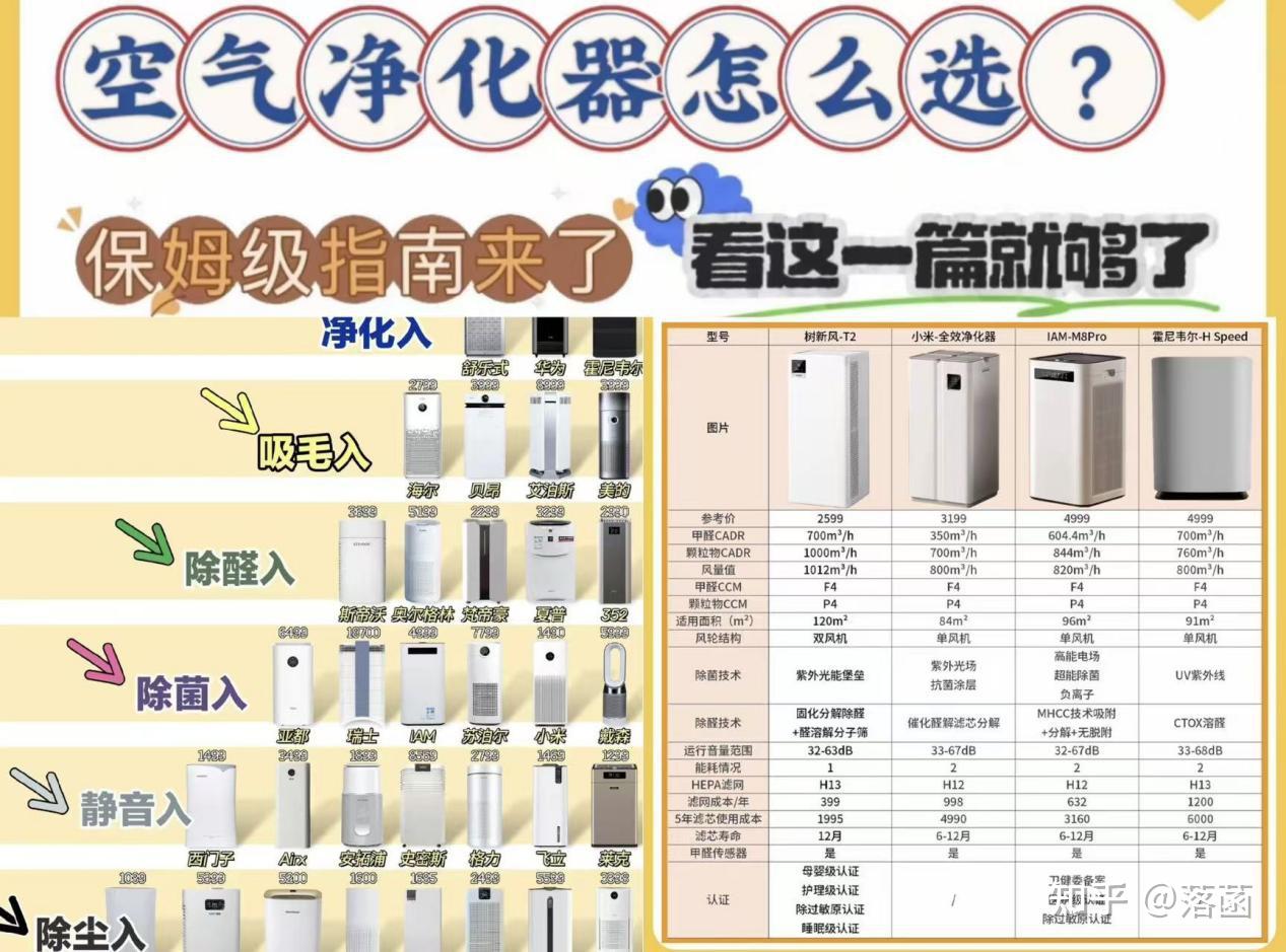 家用空气净化器怎么选?避坑选购干货总结