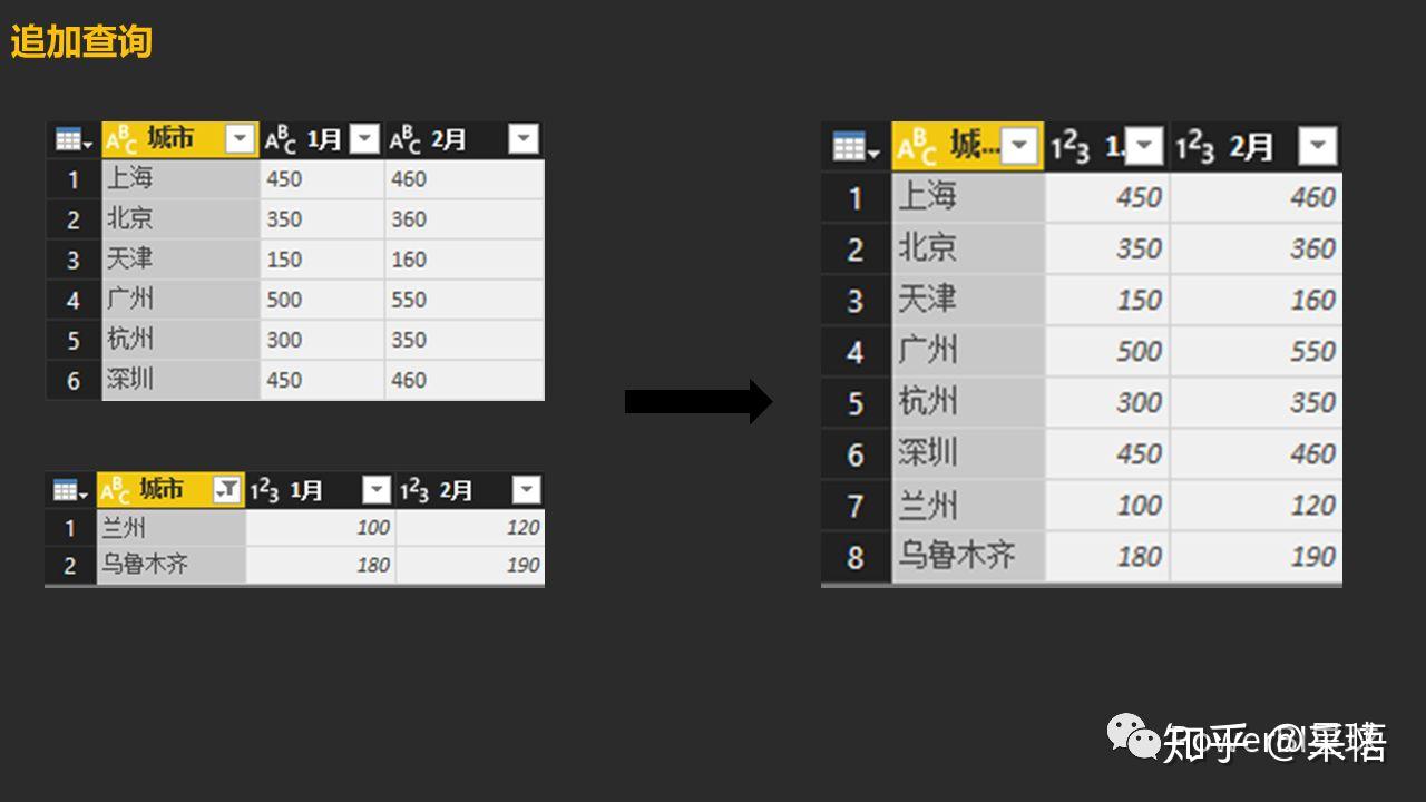 数据可视化之powerBI入门(六)PowerQuery:横向/纵向追加数据 数据可视化之powerBI入门(六)PowerQuery:横向/纵向追加数据