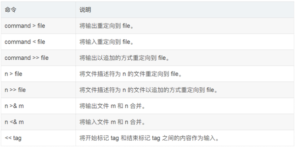 24.Spring Cloud + Spring Boot + Mybatis + Uniapp分布式、微服务、云架构企业快速开发架构之 ...