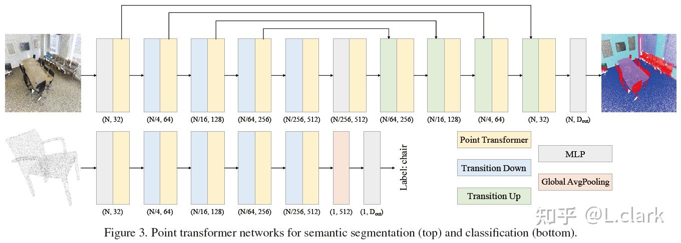 [CVPR 2021]Point Transformer - 知乎