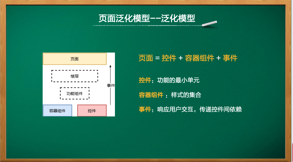 我終於知道公司前端為啥不加班了…