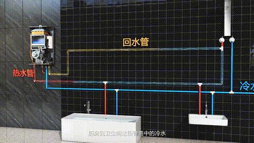 不同價位燃氣熱水器怎麼選2000元2500元3000元該怎麼選燃氣熱水器海爾