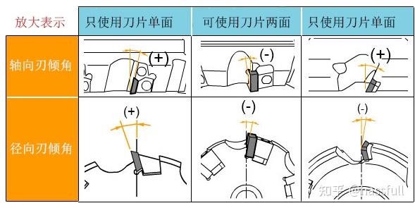 加工中心顺铣逆铣图解图片