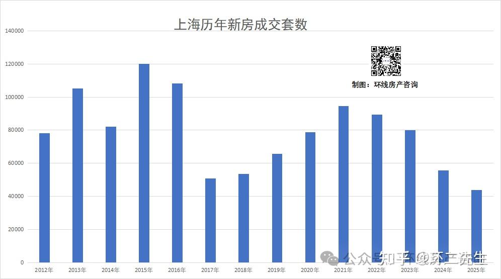 2026年上海楼市五大悬念 - 知乎
