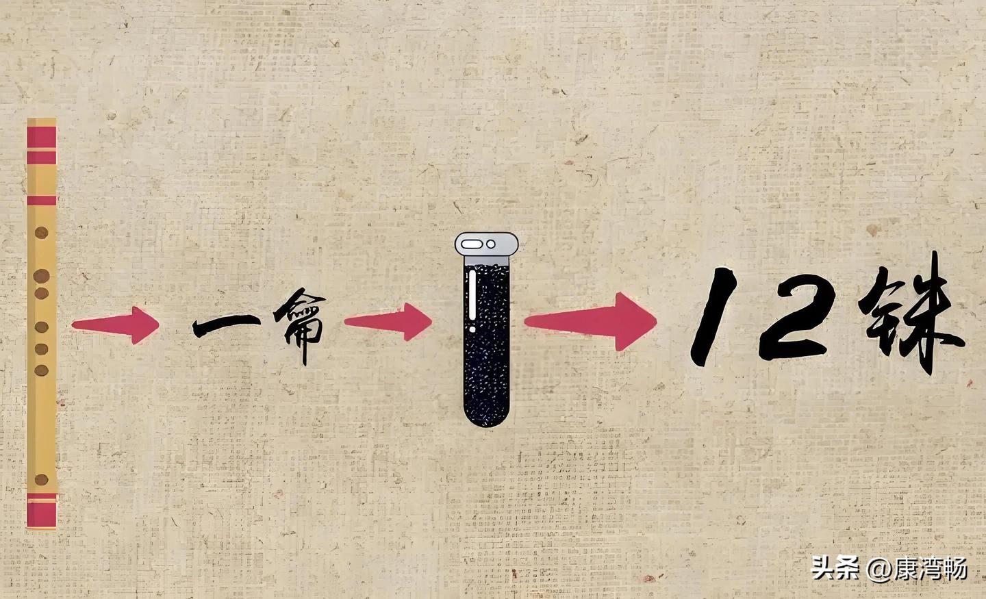 妙不可言的黄钟大吕，通历法，派生度量衡，感知天地万物 - 知乎