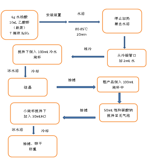 阿司匹林的合成