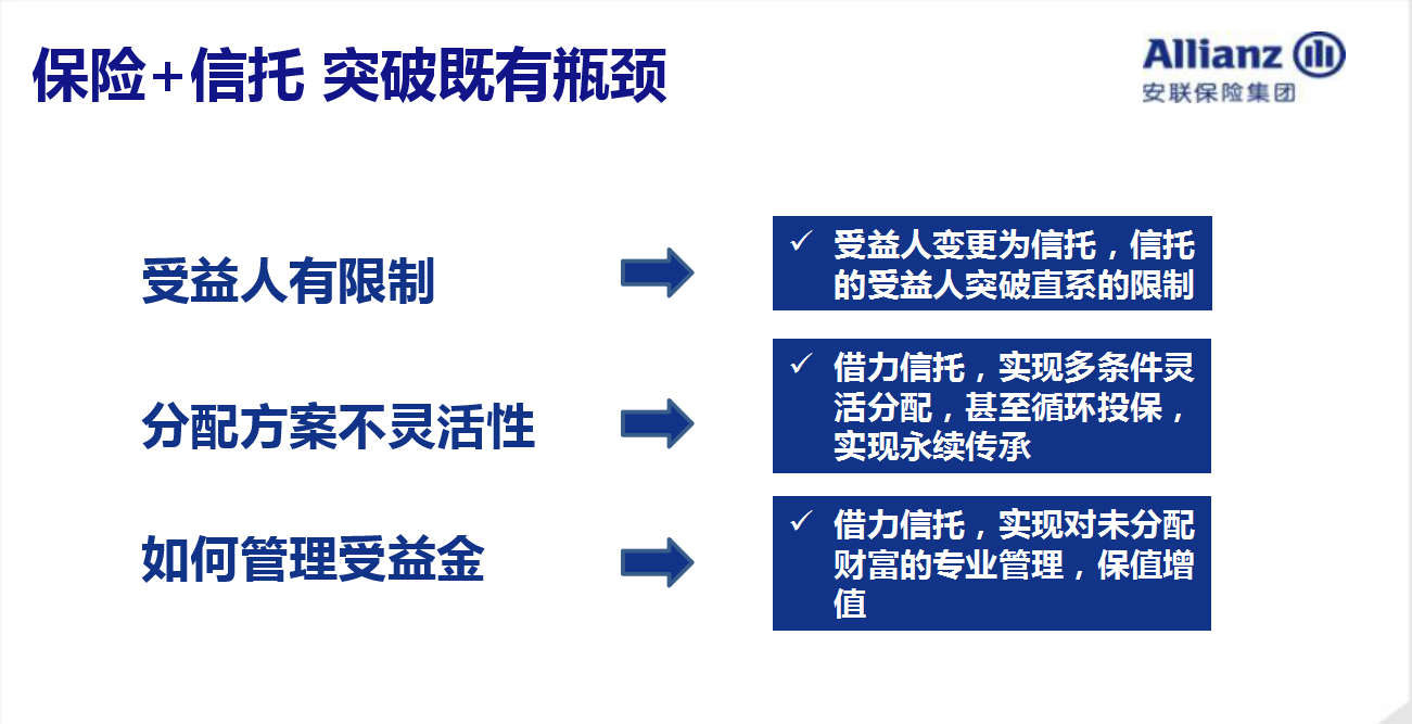 信托原状返还会计处理_信托财产现状返还_信托现状返还是什么意思