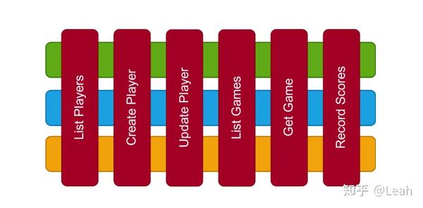 基于 .NET 6 的轻量级 Webapi 框架 FastEndpoints