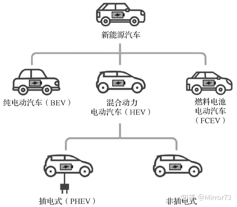 车网融合互动让绿色太阳成集团tyc出行驶入“快车道”