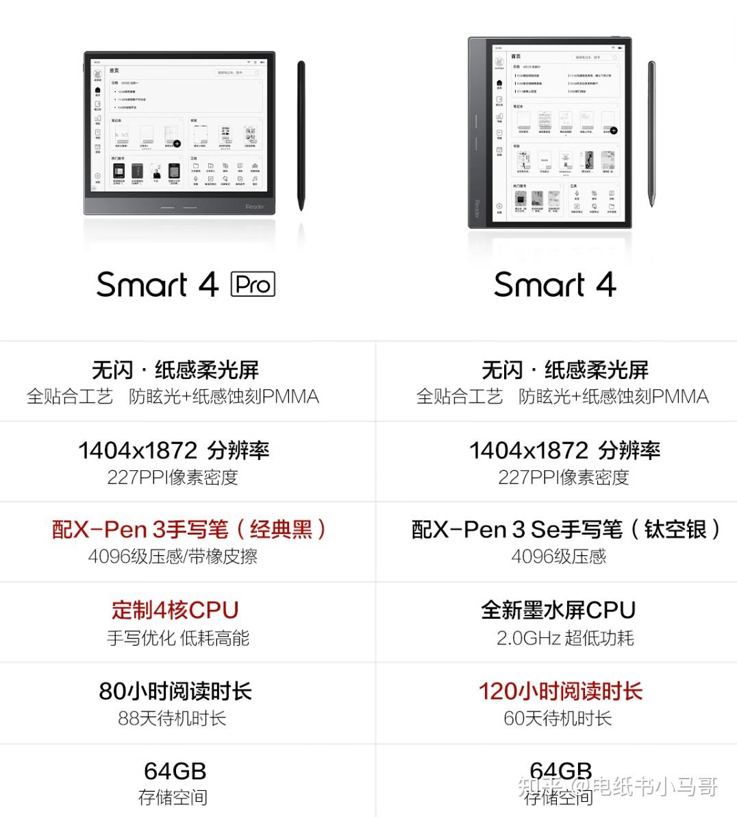 護眼的屏幕墨水屏技術如何發展一文看懂附推薦幾款高性價比電紙書