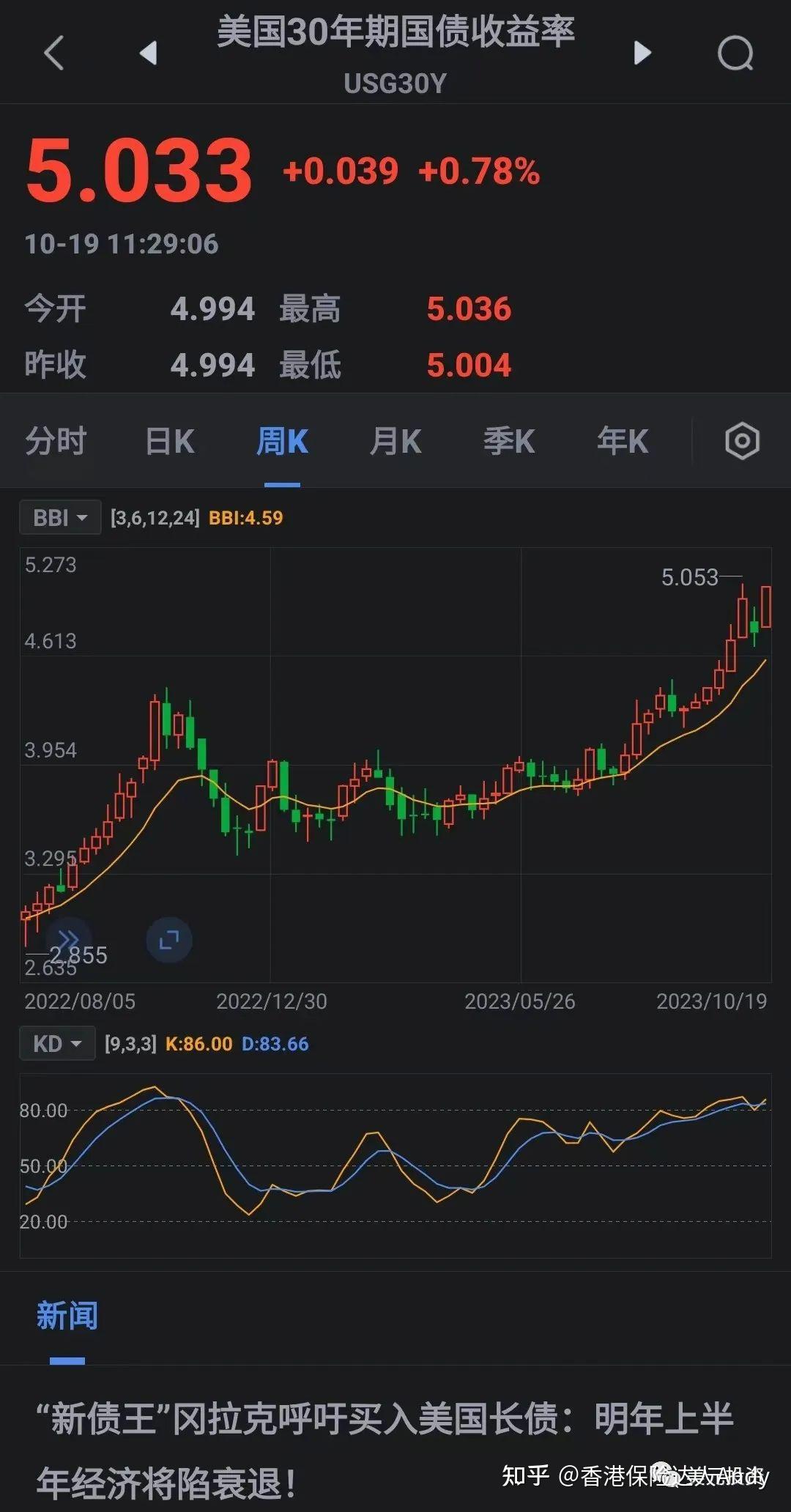 香港保险30年5.9%收益率VS美国国债30年5.03%收益率- 知乎
