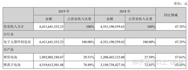 中国股市 锂电池龙头公司 未来堪比宁德时代 知乎