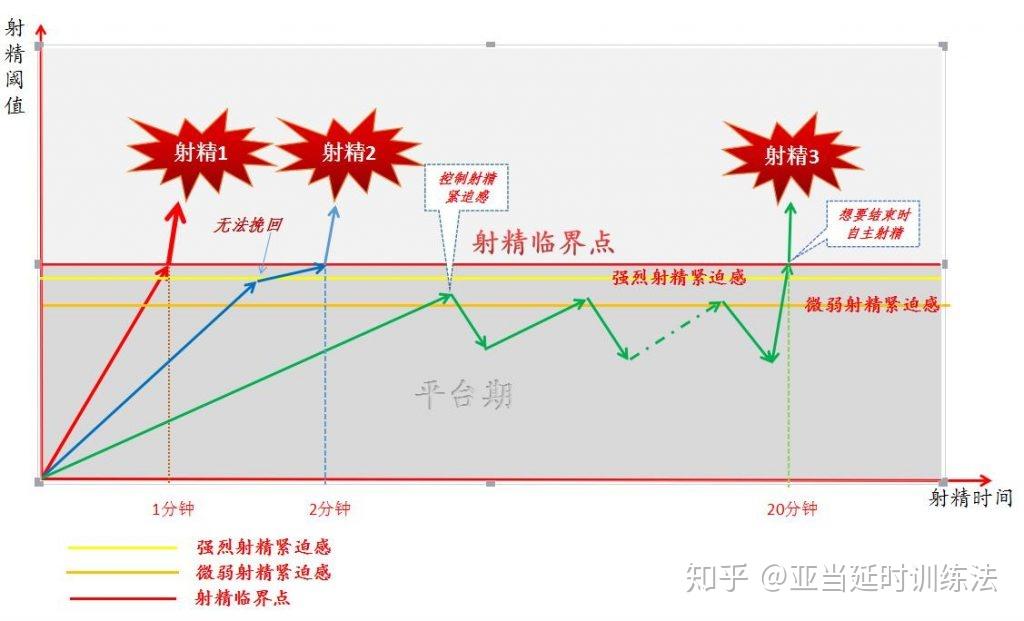怀疑男朋友是严重早泄,看过医生,不知道还会好