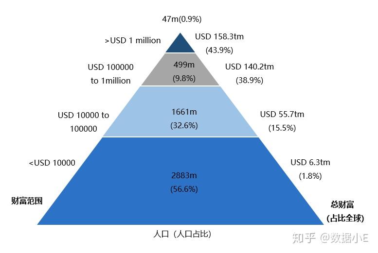 smartart金字塔图片