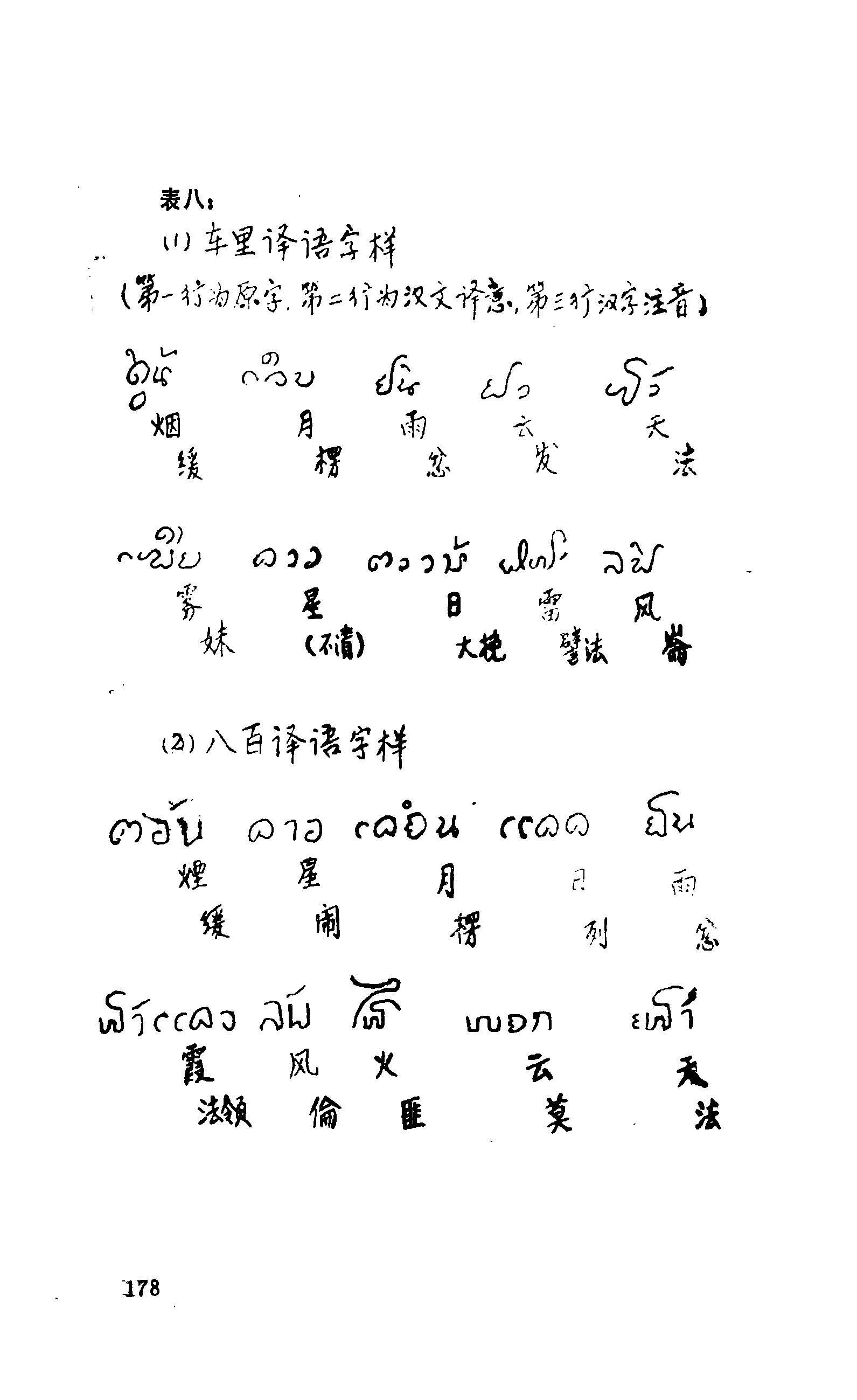 泰語會話: 泰語聽讀練習 ภาษาพาที 泰國小學課本第一冊