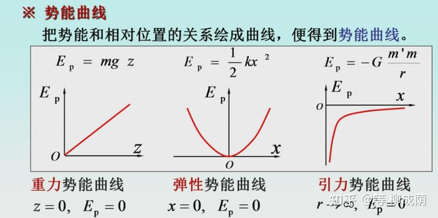 大学物理学习笔记(力学篇上)九.保守力 势能 成对力的功 - 知乎