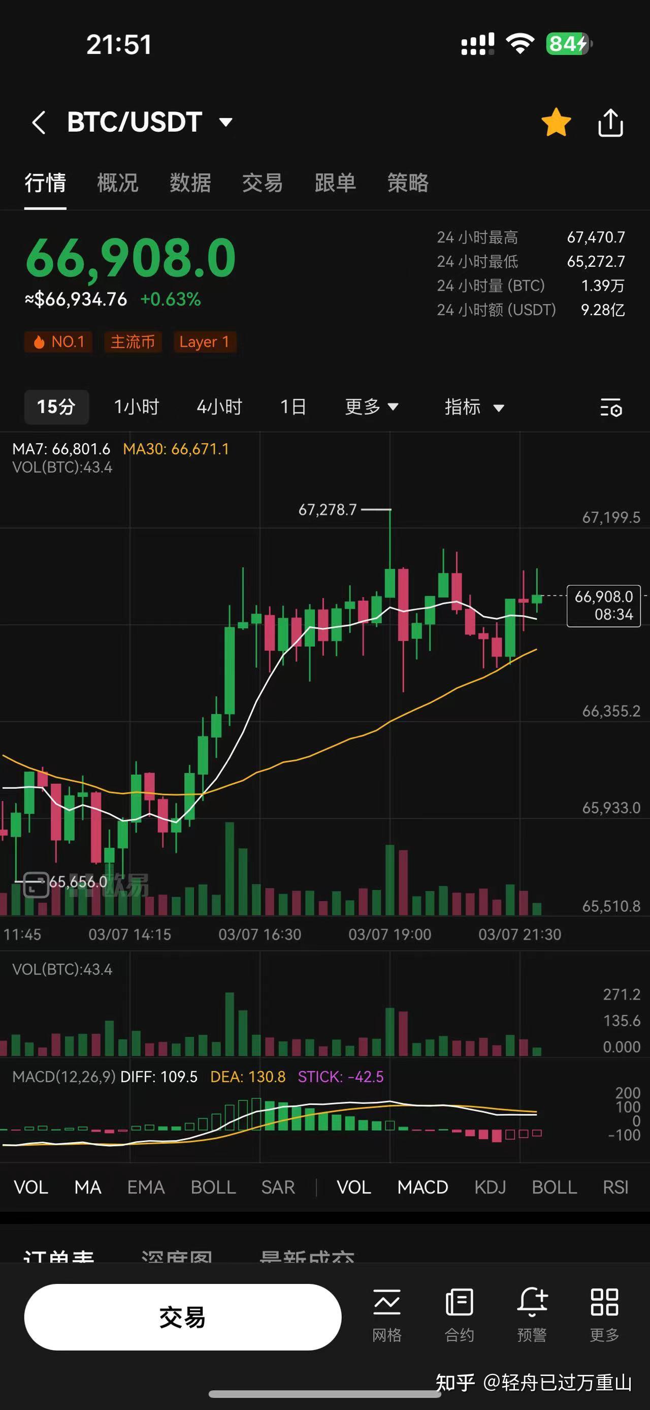 比特币突破6万9，牛市才刚刚开始- 知乎