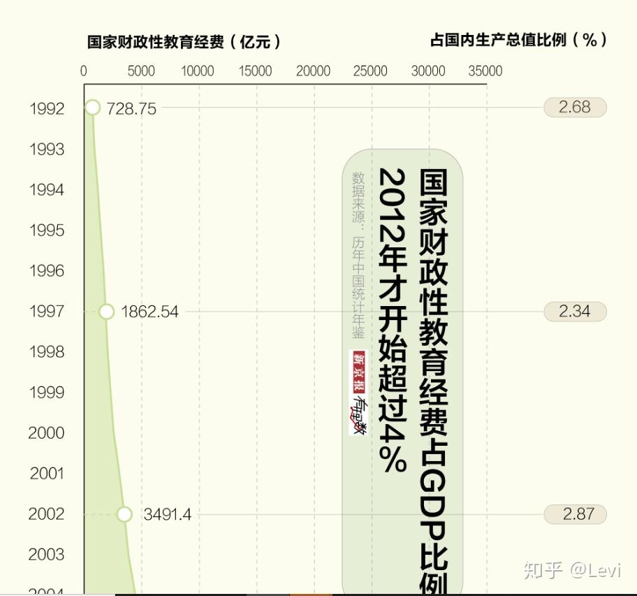 GDP算教育