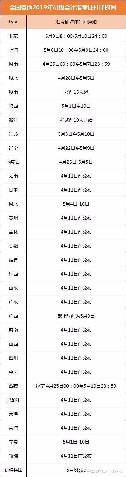 吉林省会计从业考试准考证打印_托业 官网照片 跟准考证照片_会计职称考试准考证打印