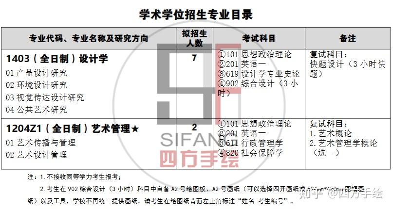 武汉科技大学环艺考研,容易上岸?