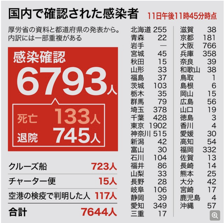 围绕日本紧急宣言的政治斗争 知乎