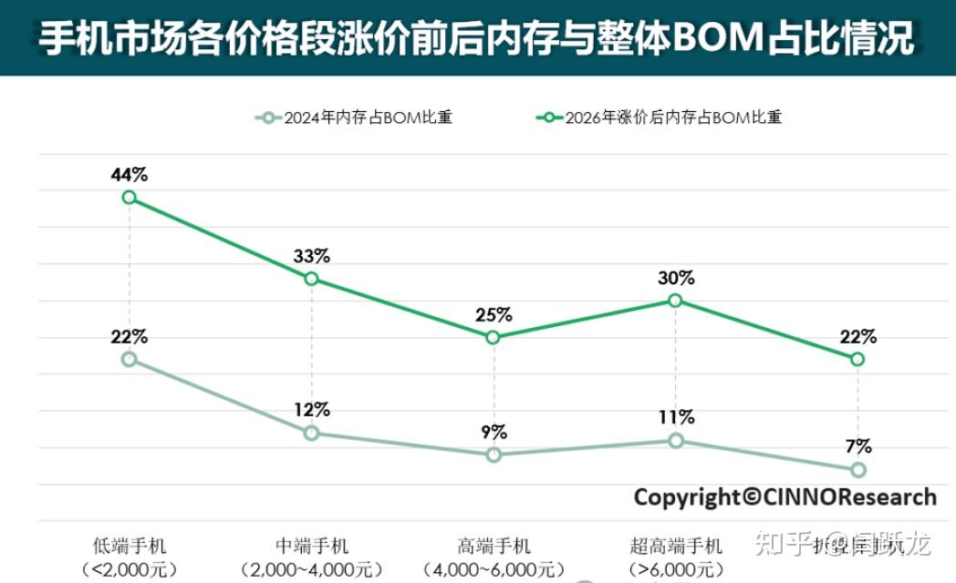 涨价潮撞上暑促窗口,OPPO为何能打动学生群体?