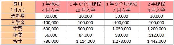 优良日本语言学校推荐 东京篇 知乎