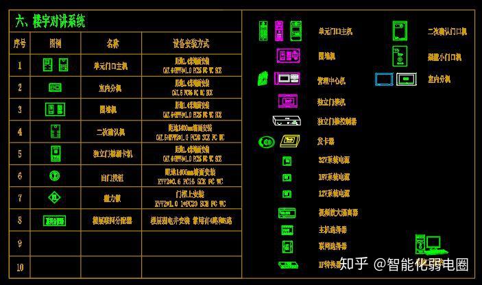 弱电设计师如何深化设计图纸?你可能需要这套弱电设计图标 - 知乎