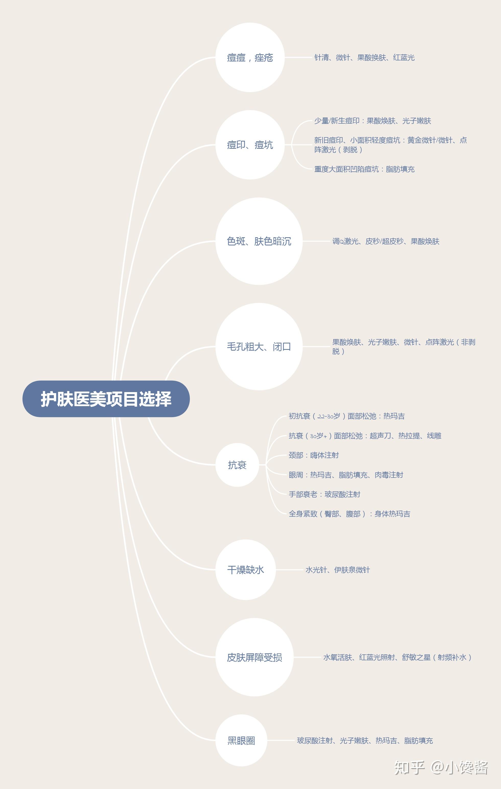 抗衰儀器天花板fotona4d歐洲之星熱瑪吉平替還是富婆快樂儀