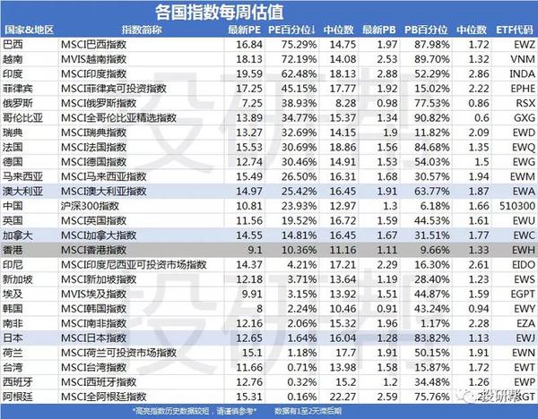 史上最全美股etf标的大目录 知乎