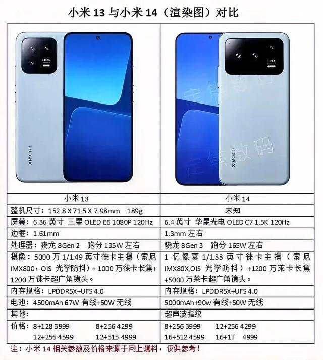 核心配置:2k屏,骁龙8gen3也有,背刺小米14?