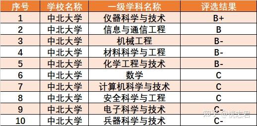 中北大学