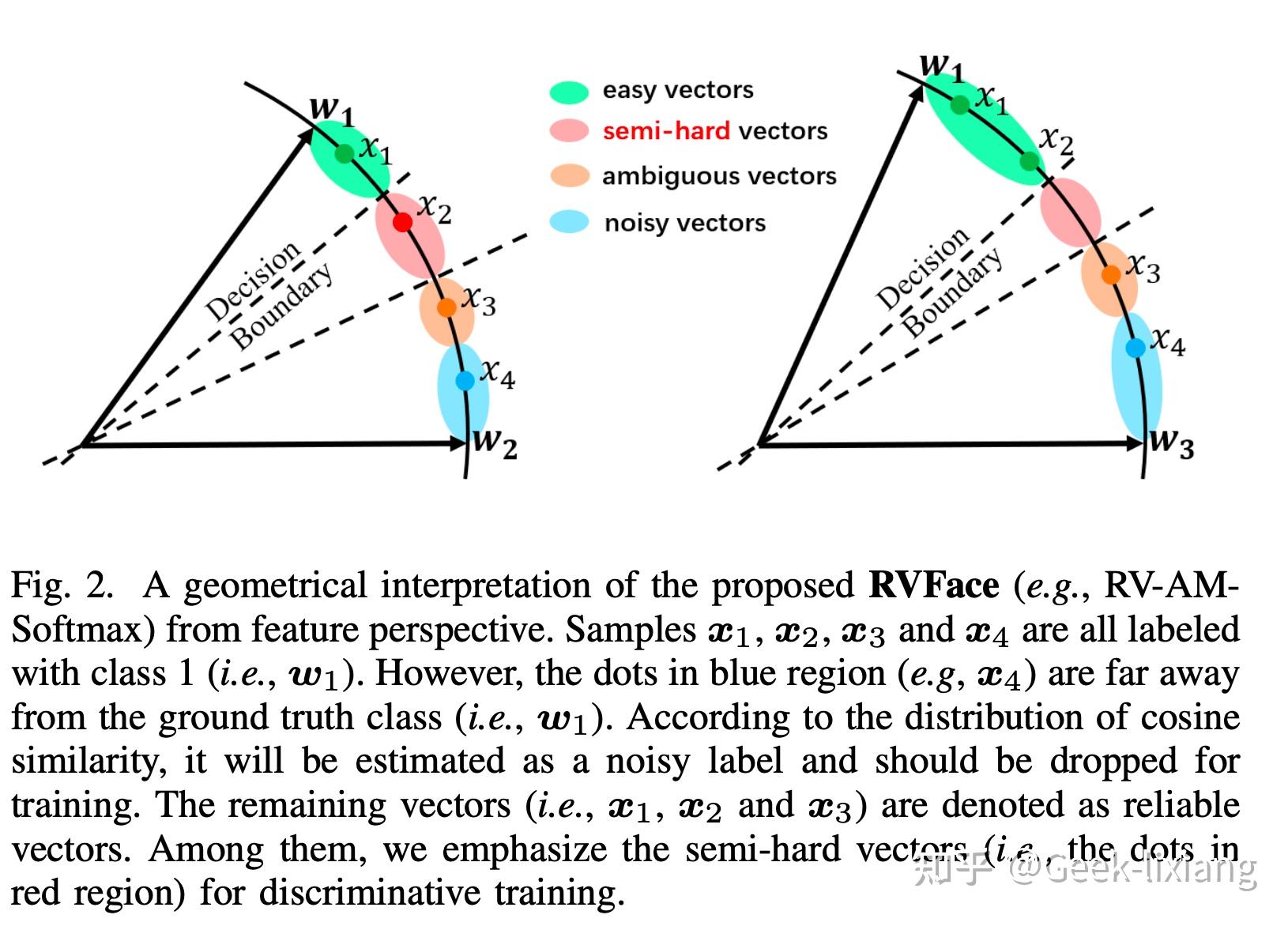 2022 rvface reliable vector guided softmax loss for face recognition