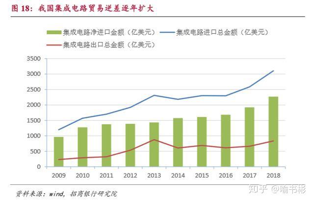 不吹不黑介紹一個真實的中國芯片產業現狀a股25只最優質芯片概念股