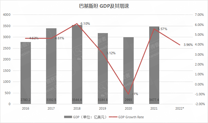 出海新兴市场巴基斯坦南亚三大新兴市场之一潜力究竟如何